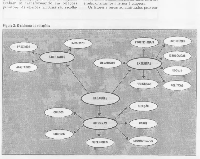 Figura 3: O sistema de relações