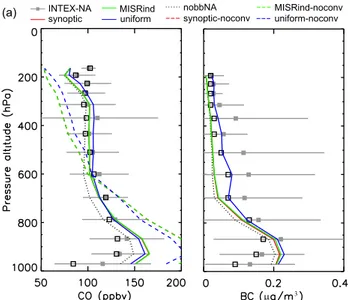 Fig. 9a. Comparisons of vertical CO and BC profiles from model simulations and from measurements during the 2004 INTEX-NA experiment for all flights