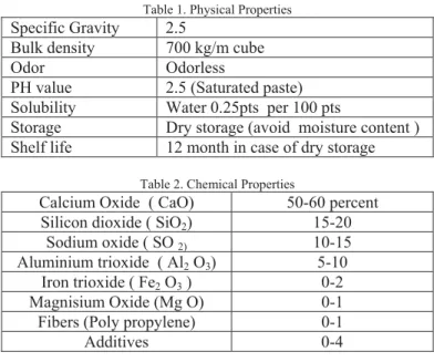 Table 2. Chemical Properties 