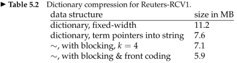 Table 5.2 summarizes the compression achieved by the four dictionary data structures.