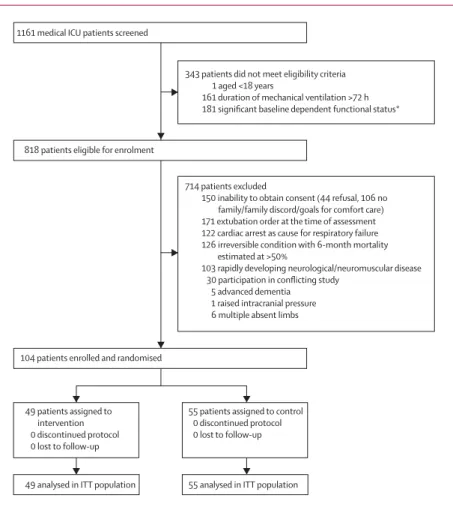 Figure 1: Trial proﬁ le