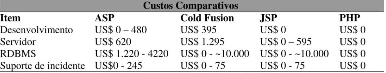 Tabela comparativa 