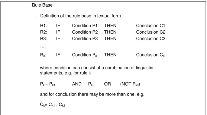 Figure A.2.2-1: Representation of the knowledge base in the form of linguistic rules and in matrix form