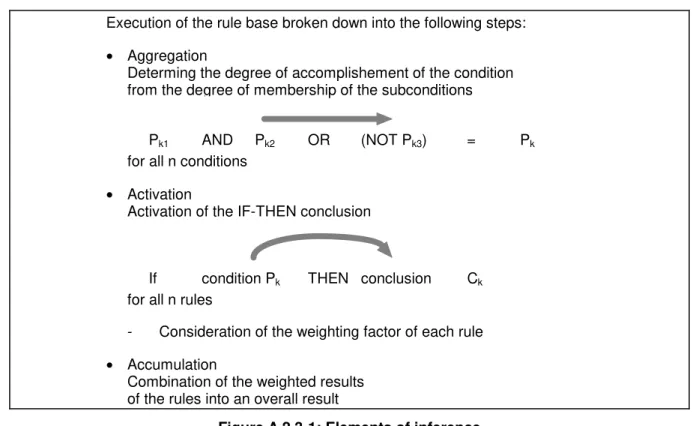 Figure A.2.3-1: Elements of inference - Aggregation: