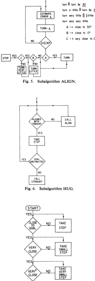 Fig. 5. Subalgorithm ALIGN. fields as economics, management science, psychology, lin- lin-guistics, taxonomy, artificial intelligence, information  re-trieval, medicine, and biology