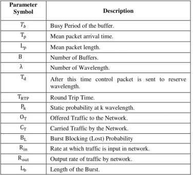 TABLE II : P ARAMETER FOR THE  E NGSET  M ODEL