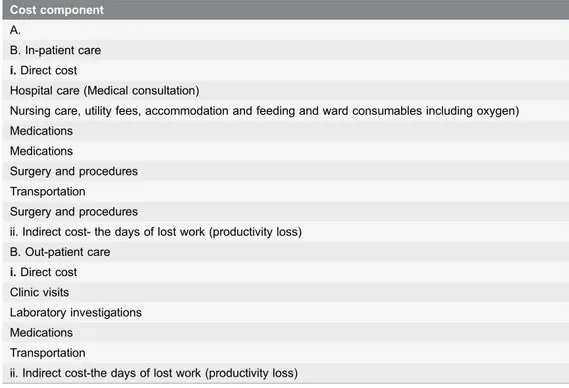 Table 1. Shows summary of the cost components.