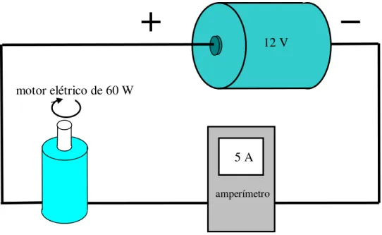Figura 6 – Circuito elétrico de um motor monofásico 
