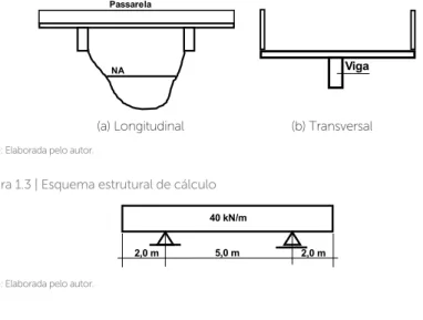 Figura 1.2 | Cortes da passarela