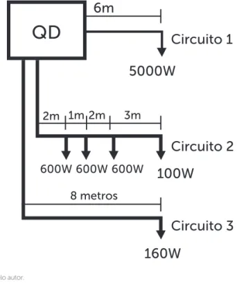 Figura 1.11 | Circuitos terminais da cozinha