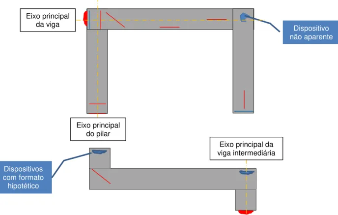 Figura 1  –  Exemplos de disposições permitidas (em azul) e de  disposições não permitidas (em vermelho)