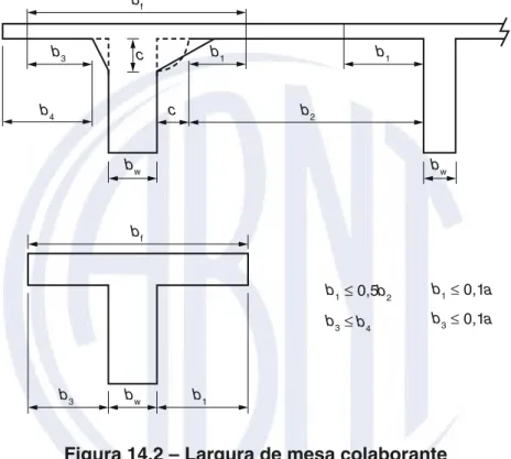 Figura 14.2 – Largura de mesa colaborante