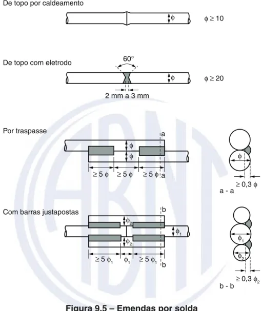 Figura 9.5 – Emendas por solda