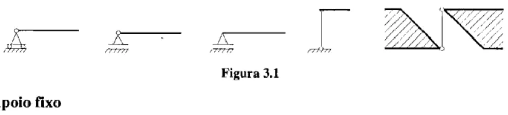Figura  3.1  Apoio fixo 