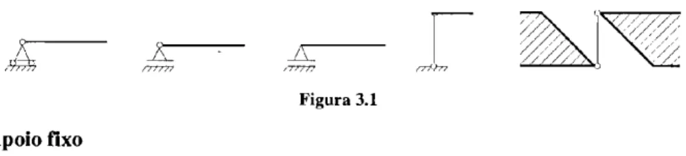 Figura  3.1  Apoio fixo 