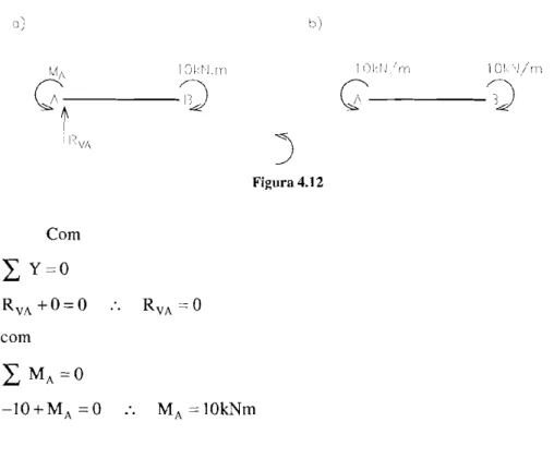 Figura 4.11  Figura  3 4.1 2  Com  C  Y'O  R,,  +  0  =  0  :.  R,,  -  O  com  C  M , = O   -IO+MA = O   :
