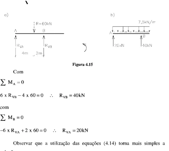 Figura 4.15  Com  C  M , = O   6 x R v , - 4 x 6 0 = 0   :.  Rv,=40kN  com  C  M , = O  