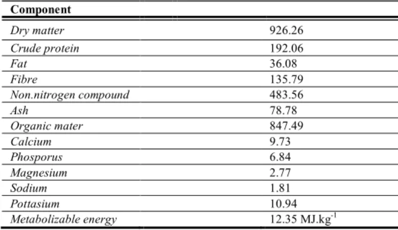 Figure 2 The activity of SOD of rabbit’s blood after short quercetin exposure in  vivo, gender comparison.