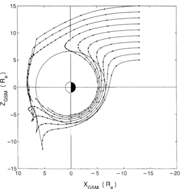 Fig. 13. Ring-shaped proton distribution with gyro bunching meas- meas-ured on 21 September at 0140 UT in the dawnside plasma sheet (SM coordinates: !3.5, !13.1, !2.8)