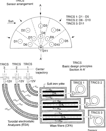 Fig. 4. Basic design principles of TRICS