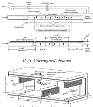 Fig Schematic diagram of experimental test section