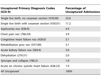 Figure 2. Continuum of operation frequency by disease subcategory.