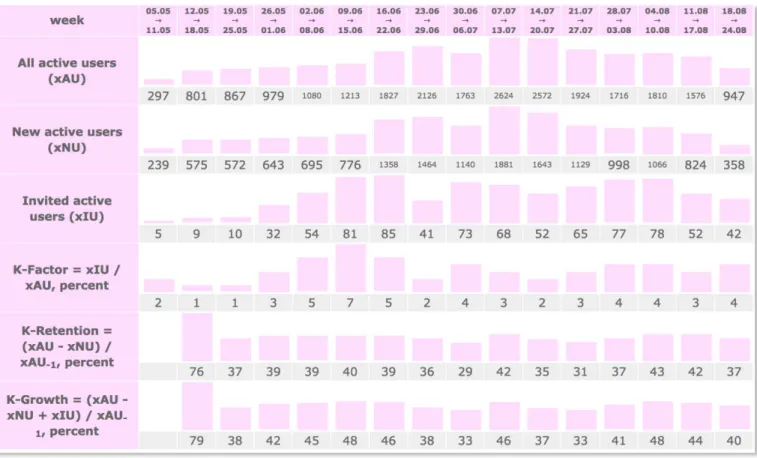 TABLE V.    D ATA AND  P ARAMETERS  C ALCULATIONS FOR THE  I2 ISTUDY  P ROJECT