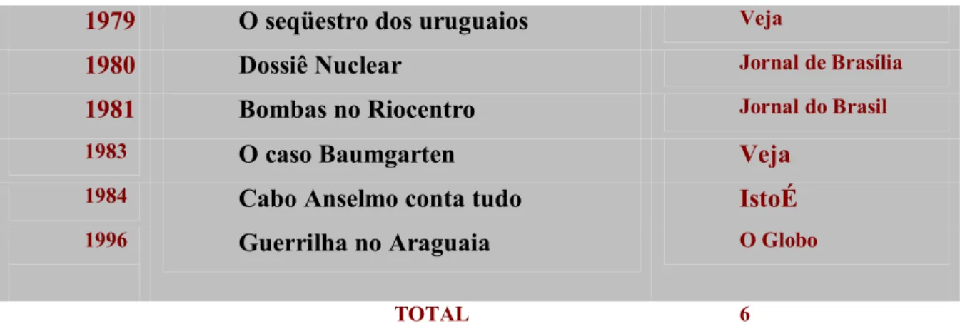 Tabela . 5 Fiscais do Poder. Bastidores do poder (enfoque no passado)   