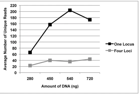 Figure 6. Phylogenetic analysis of identical reads shared between bite mark and teeth samples