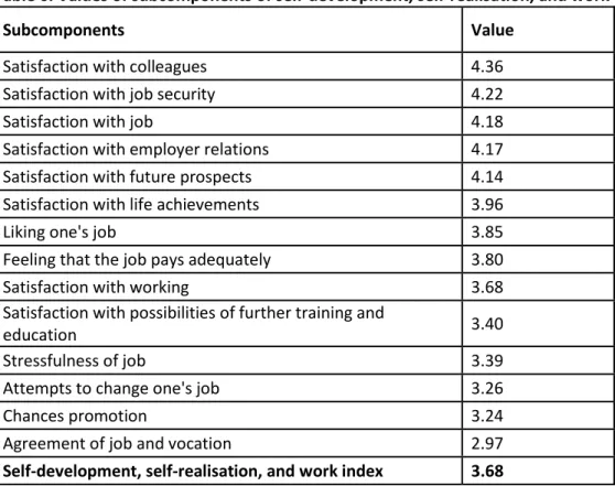 table 6 for the data. 