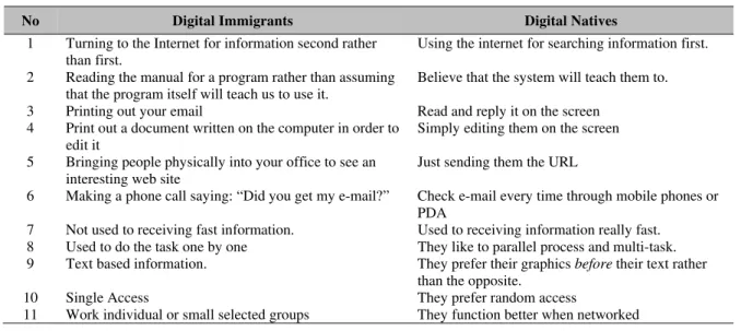 Table 1 Distinction of Digital Immigrants and Digital Natives 
