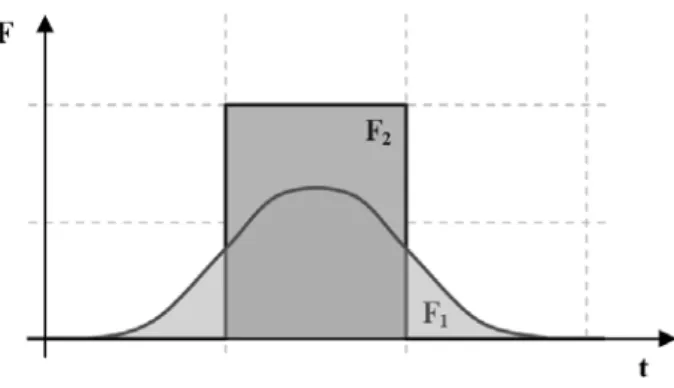 Fig. 3. “Motor on motor” conception. 