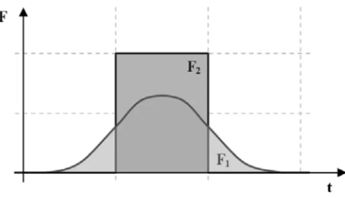 Fig. 3. “Motor on motor” conception. 