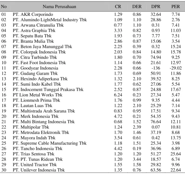 Tabel 4  Perusahaan manufaktur