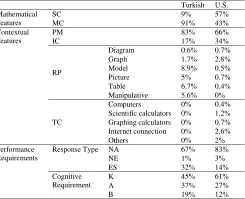 Table 3. Summary of Findings 