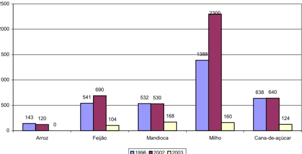 GRÁFICO VII -