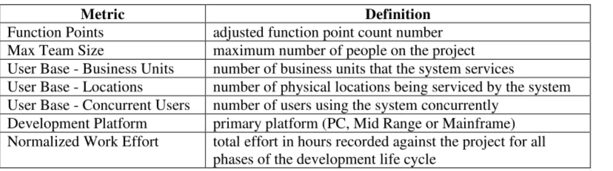 Table 1.  Project metrics used