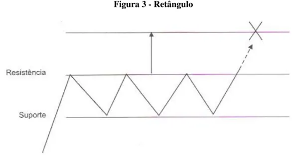 Figura 3 - Retângulo 