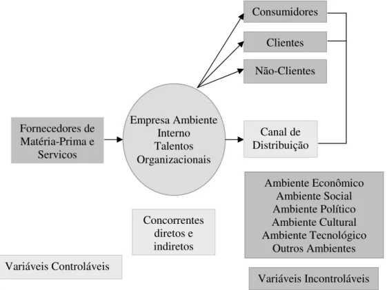 Figura 3 – Ambiente de marketing internacional  