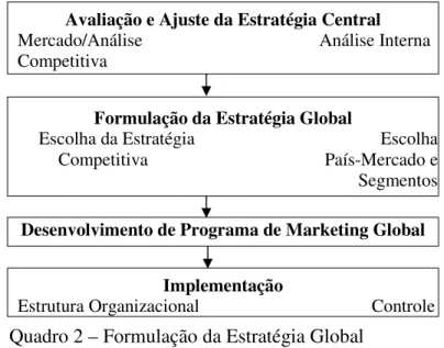Figura 6 – Base para Segmentação de Marketing Global 