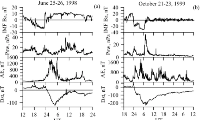 Fig. 1. Overview of 25–26 June 1998 moderate and 21–23 October 1999 intense storm events.