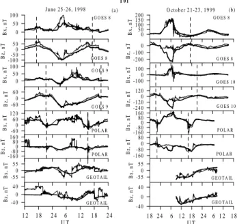 Fig. 5. Observed and model magnetic fields in the same format as in Fig. 3 for the the empirical T01 model.