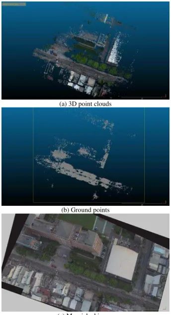 Table 3. Computational time for 4 overlapped UAS images 