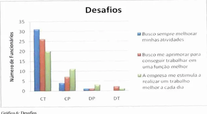 Tabela  7: Segurança  de  permanência  no emprego  Fonte: Dados   primários,   2008 