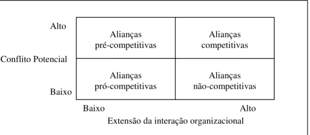 Figura 7: Tipos de Aliança 