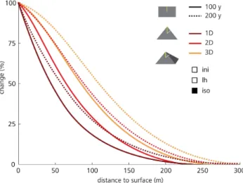 Fig. 8. The temperature difference between the current transient temperature field and a 200-year scenario simulation is displayed in gray shadings