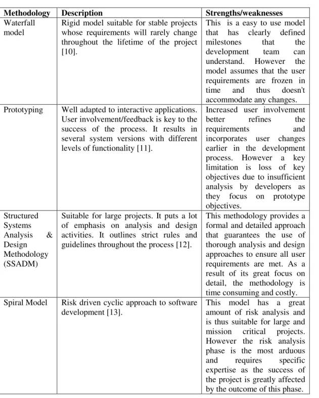 Table 1: Conventional Systems Development Methodologies 