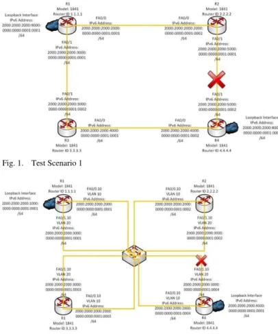 Fig. 1.   Test Scenario 1 
