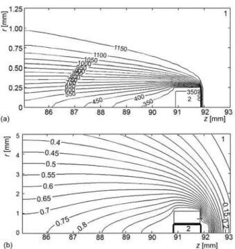Figure  2 shows the typical iso- iso-therms and water vapor  concentra-tions in small vicinity of droplet  sur-face calculated according to models  (1)-(9)