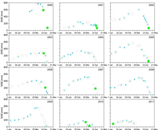 Fig. 8. Snow water equivalent (SWE) observations at ˇ Cervenec station and MODIS classification at the respective pixel in individual snow seasons (2000–2011)